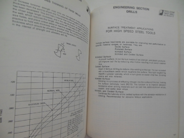Precision Twist Drill Catalog No. 176.